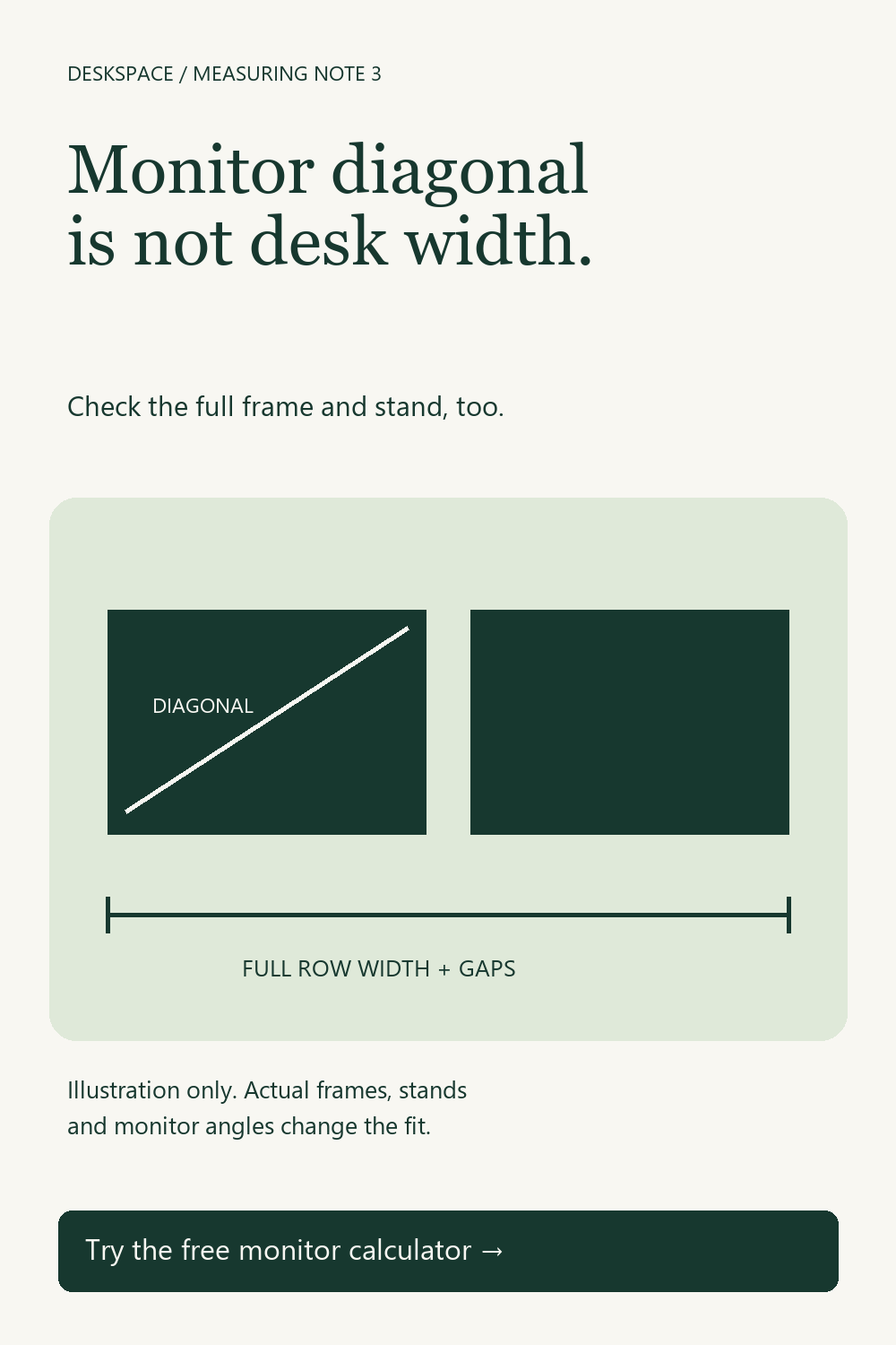 Will Two Monitors Fit? Check Row Width, Frames and Gaps